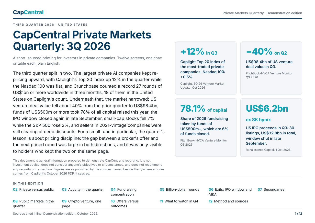 First page of the CapCentral Private Markets Quarterly, 3Q 2026